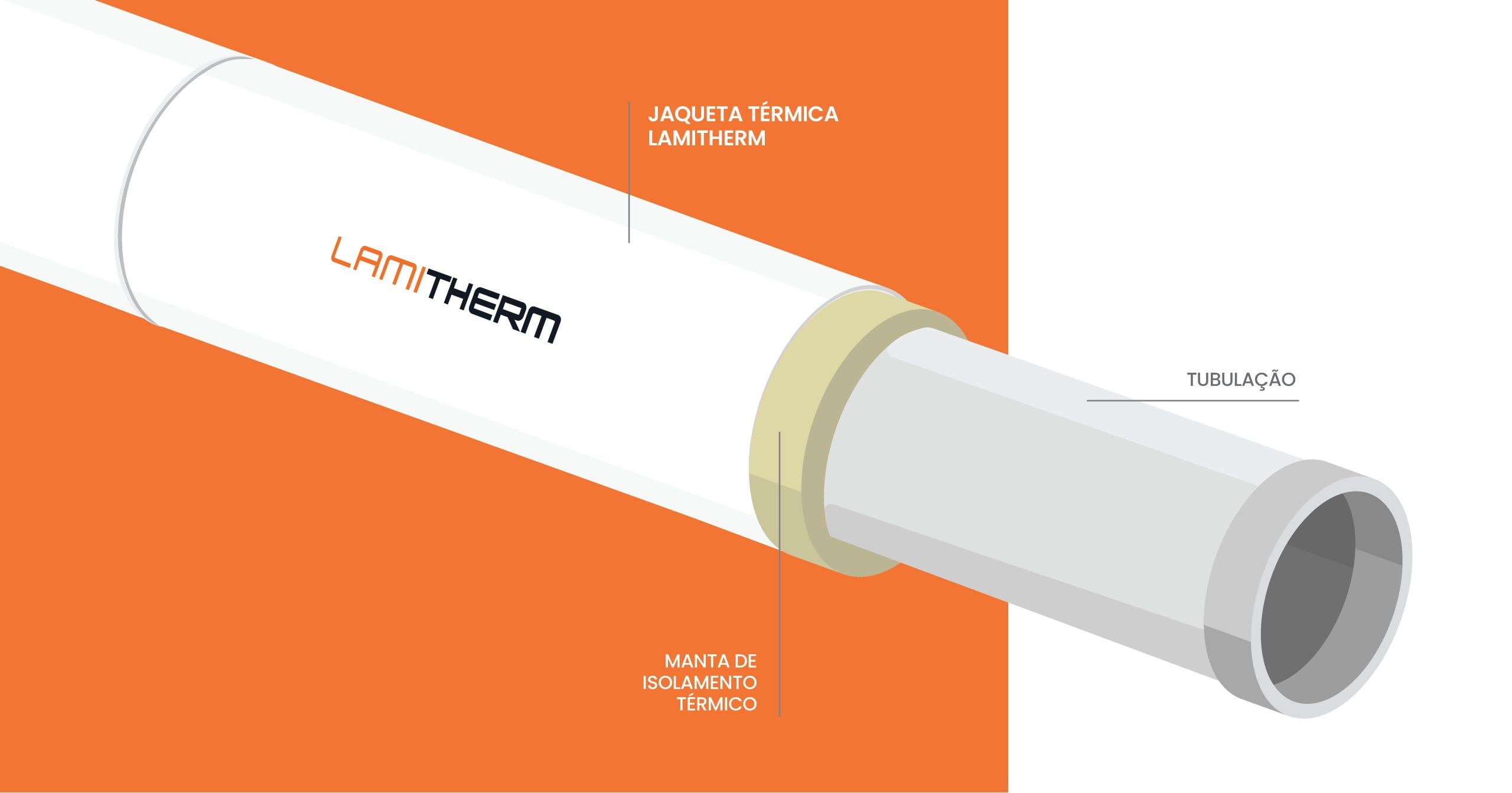Lamitherm - Revestimento isolamento térmico-tubulações indústriais equipamentos